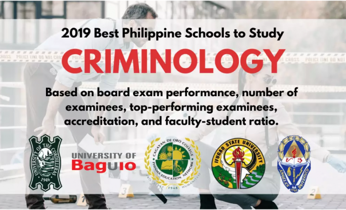 You are currently viewing SMC ranked as one of the best Criminology schools in PH