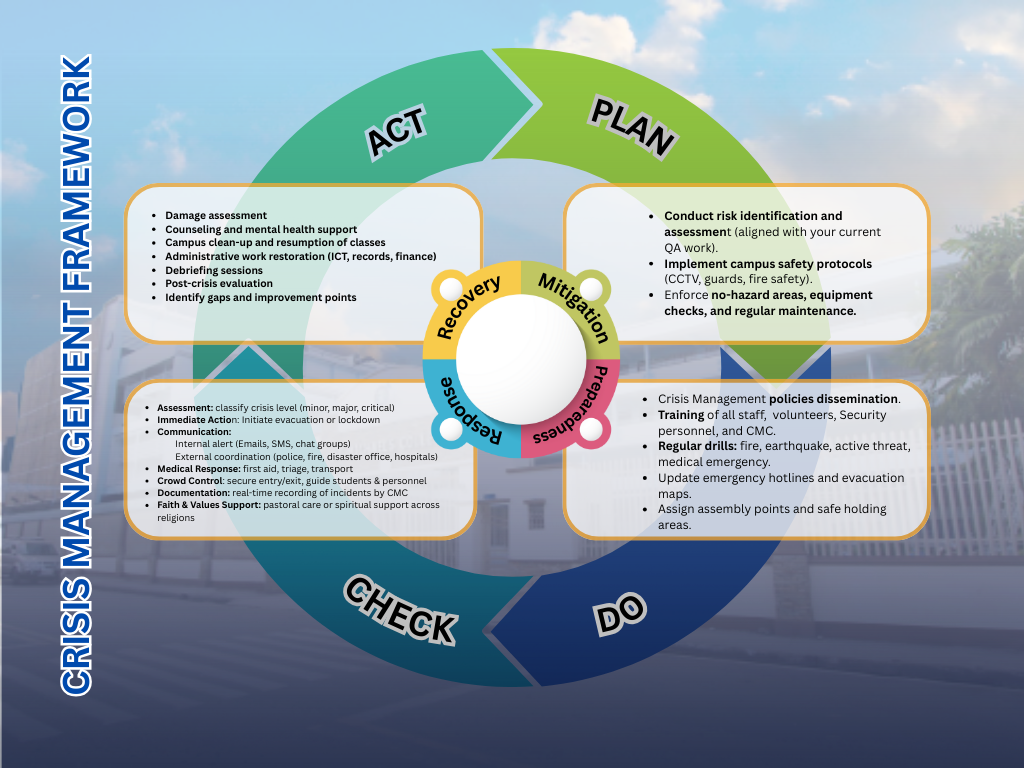 Crisis Management Framework